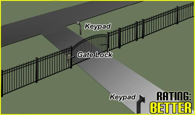 Single Security Package: GateCrafters.com's 