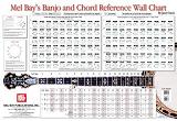 Banjo and Chord Reference Wall Chart (20285) - $5.95