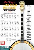 Tenor Banjo Wall Chart (20768) - $5.95