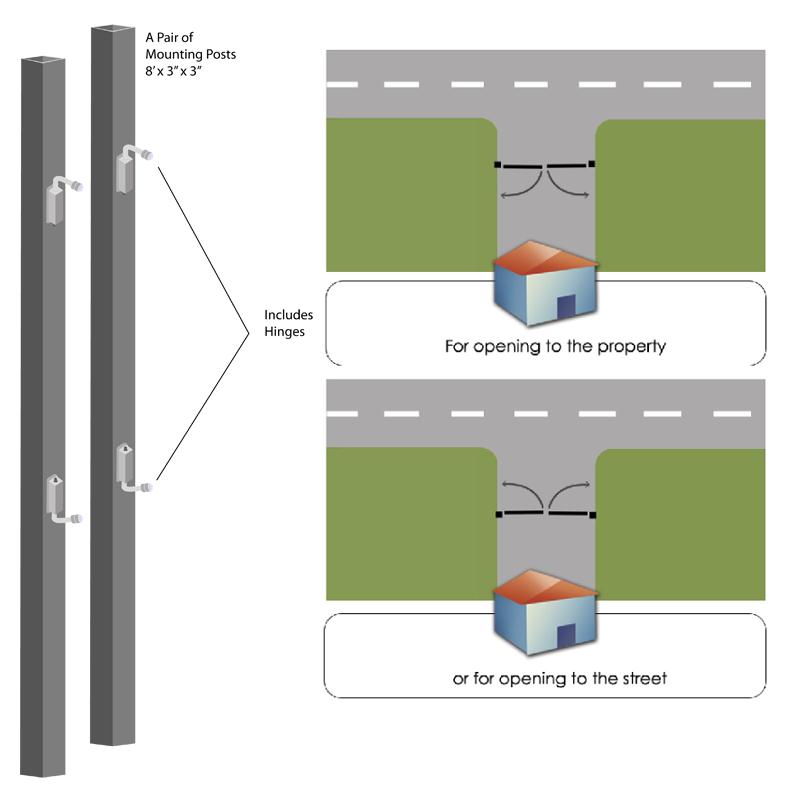 8'x3"x3" Mounting Post Pair with Hinges