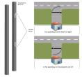 Pair of Mounting Posts w/ Hinges for single swing gate 3x 3 x8