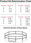 above-ground-pool-fence-kit-chart