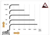 Macerating Toilet Pump