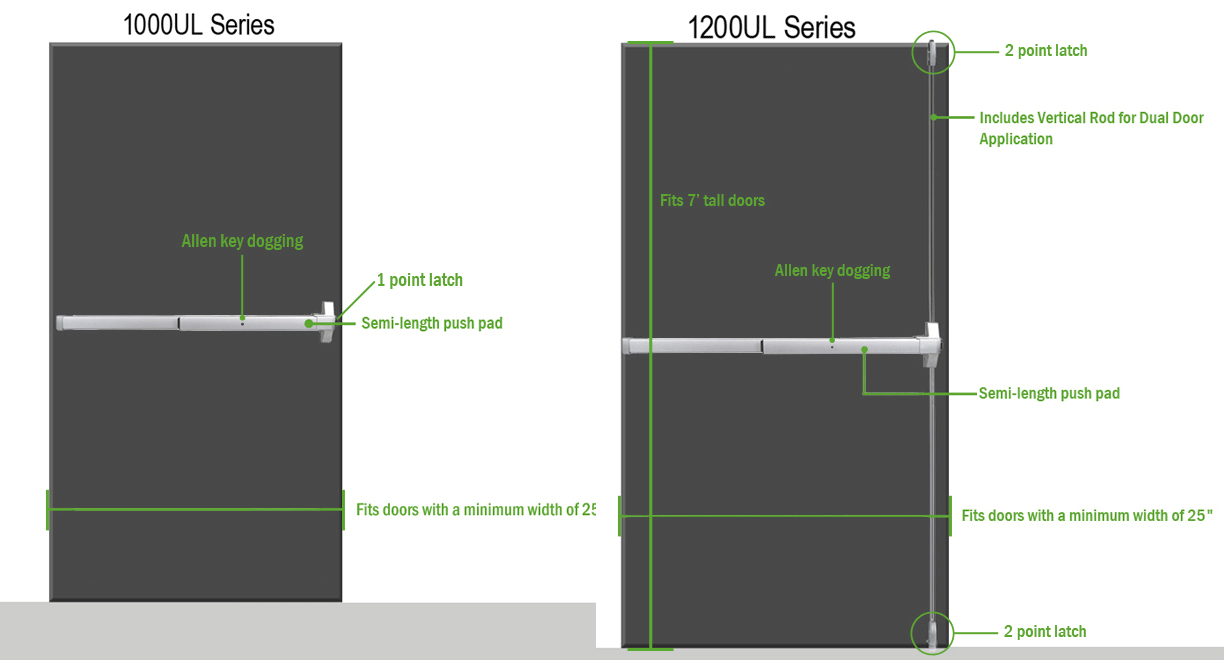 Sentry Safety 1000/1200