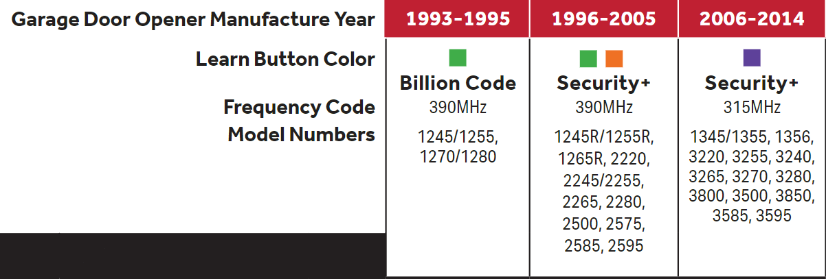 Gate Weight/Length Ratio