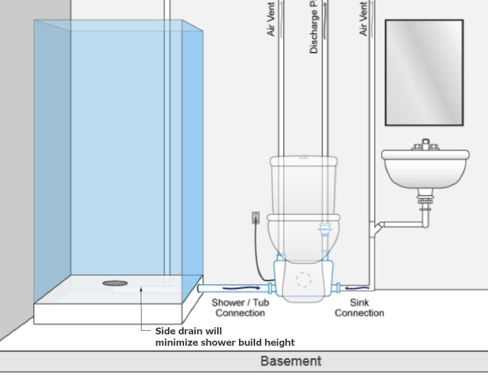 Shower drain