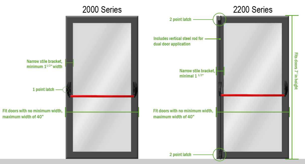 Sentry Safety 2000/2200 Exit Bar